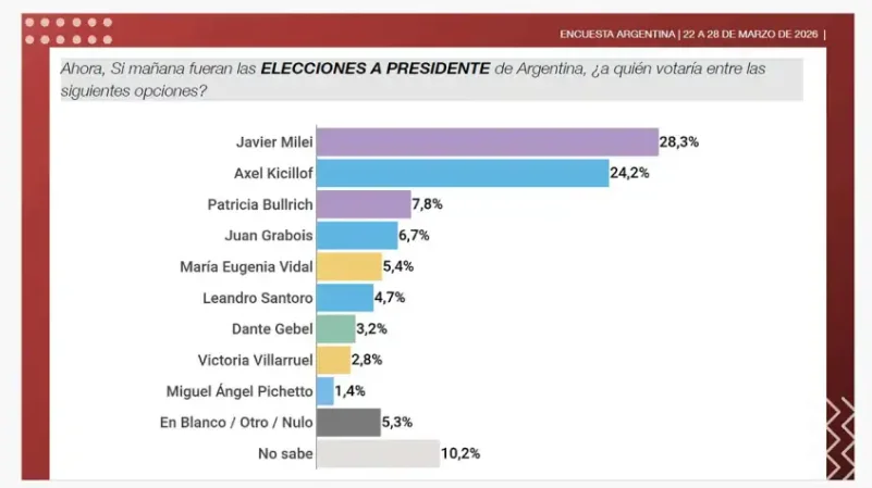 Captura de pantalla 2026-04-01 101132