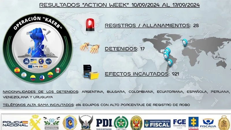 resultados-action-week.jpg_674994428