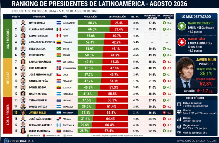 Captura de pantalla 2026-08-14 122506