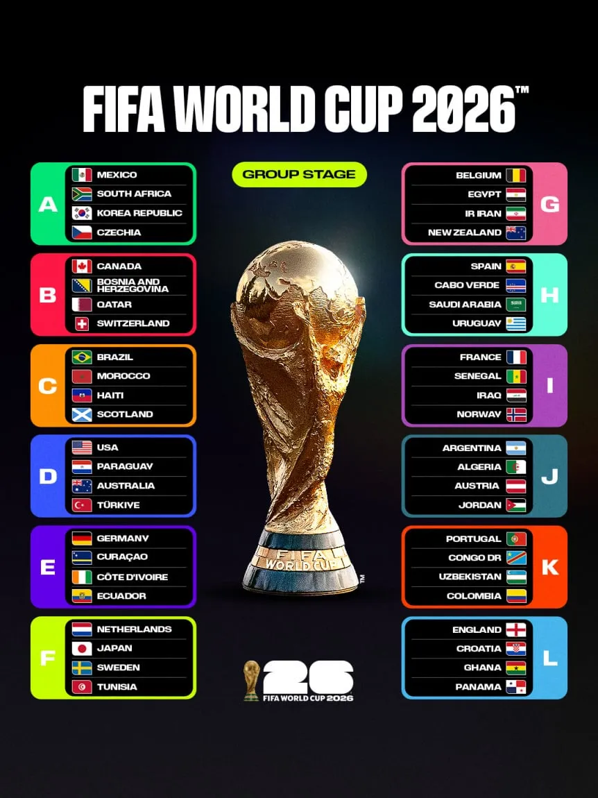 los-grupos-del-mundial-2026-confirmados_w862