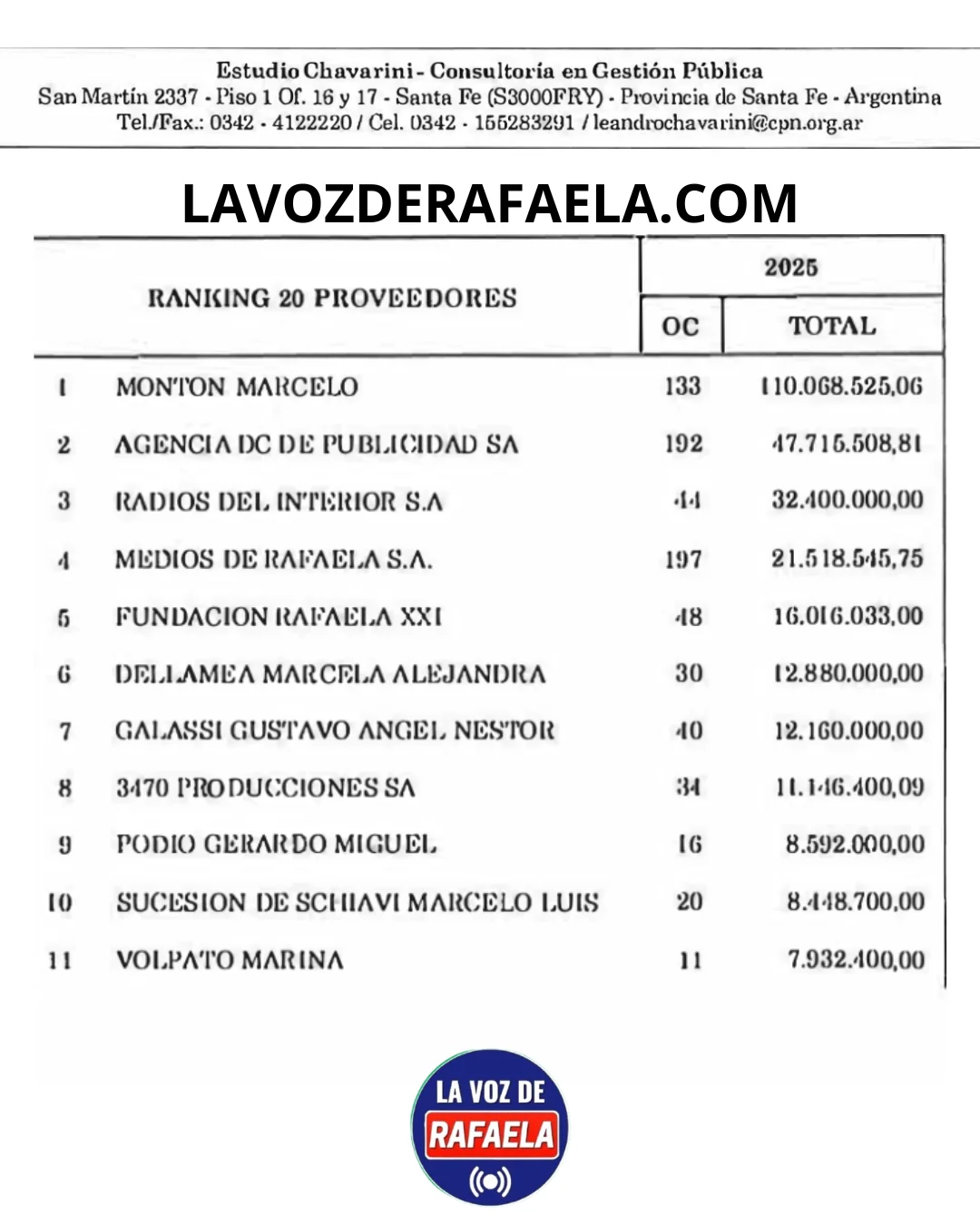VIOTTI GASTO EN 2025 110 MILLONES DE PESOS EN CARTELERIA (2)